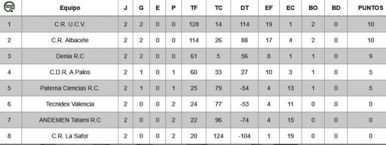 clasificacion jornada 2 rugby