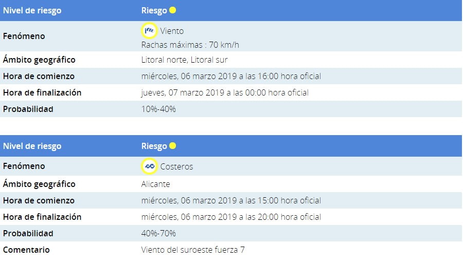 Alerta por viento y fenómenos costeros en Dénia